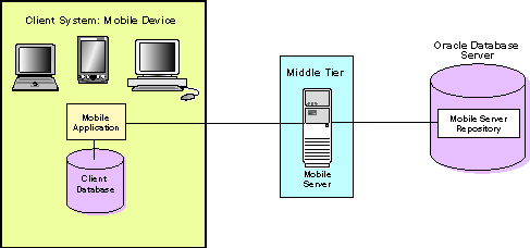 Causes Of Server Overload And Current Efficient Prevention Options